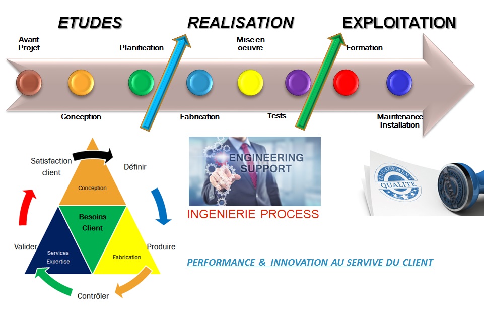 competence-gestion-de-projet